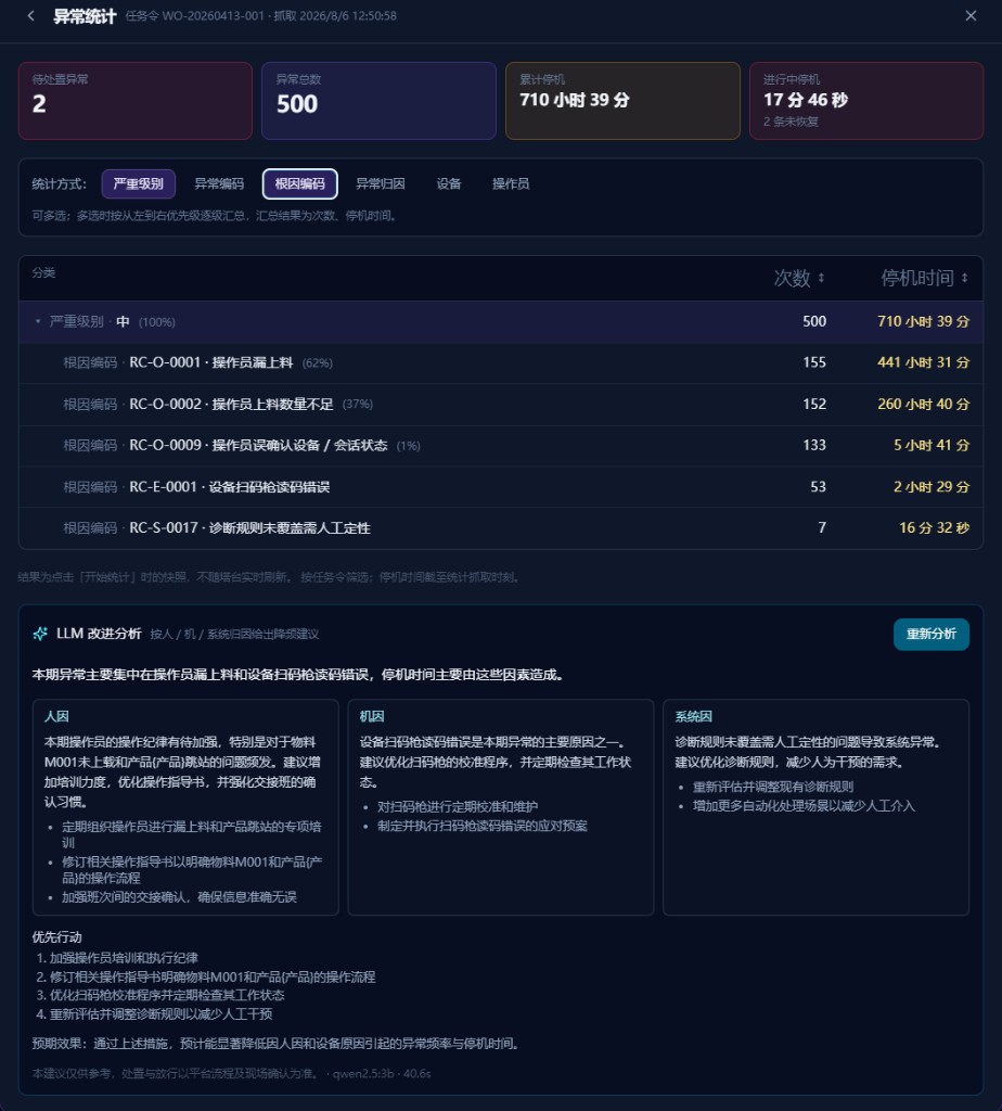 塔台异常统计与智脑改进分析：人因 / 机因 / 系统因与优先行动